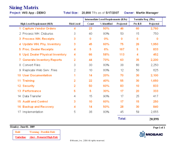 TR Sizing Matrix