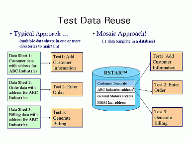 Test_Data_Reuse_Small