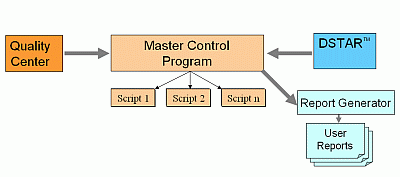 Test Automation Framework